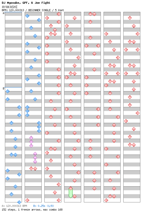 AYAKASHI / 4 / BEGINNER