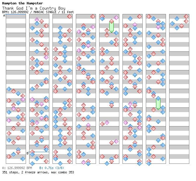 Thank God I'm a Country Boy / 4 / MANIAC