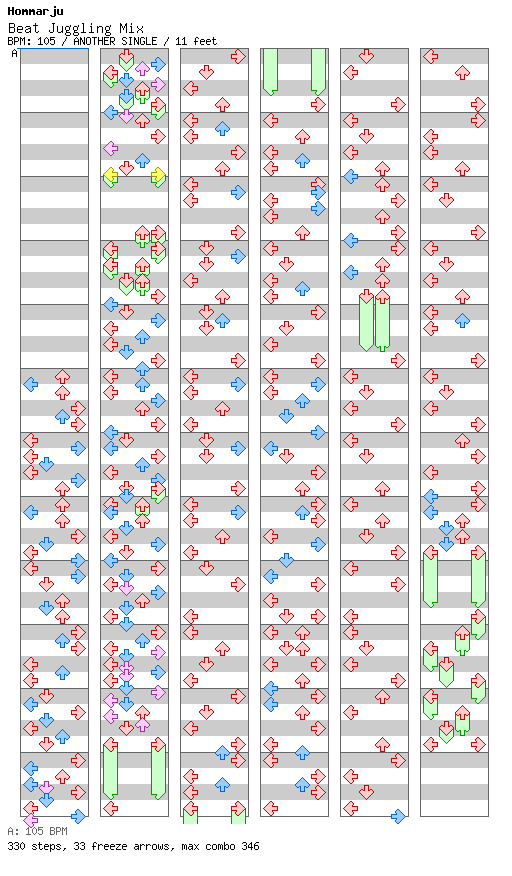 Beat Juggling Mix / 4 / ANOTHER