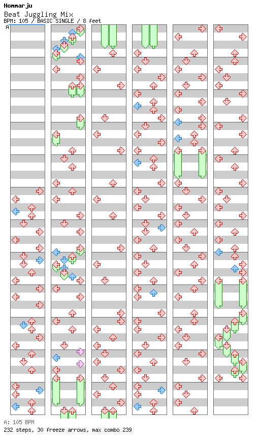 Beat Juggling Mix / 4 / BASIC