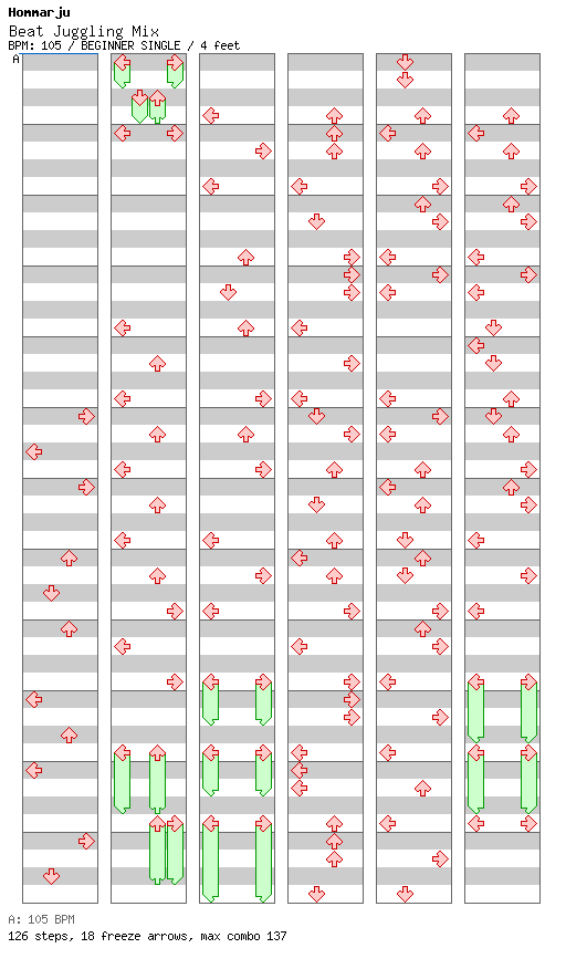 Beat Juggling Mix / 4 / BEGINNER