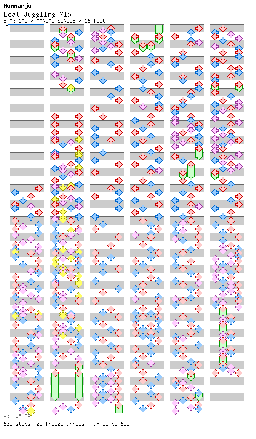 Beat Juggling Mix / 4 / MANIAC