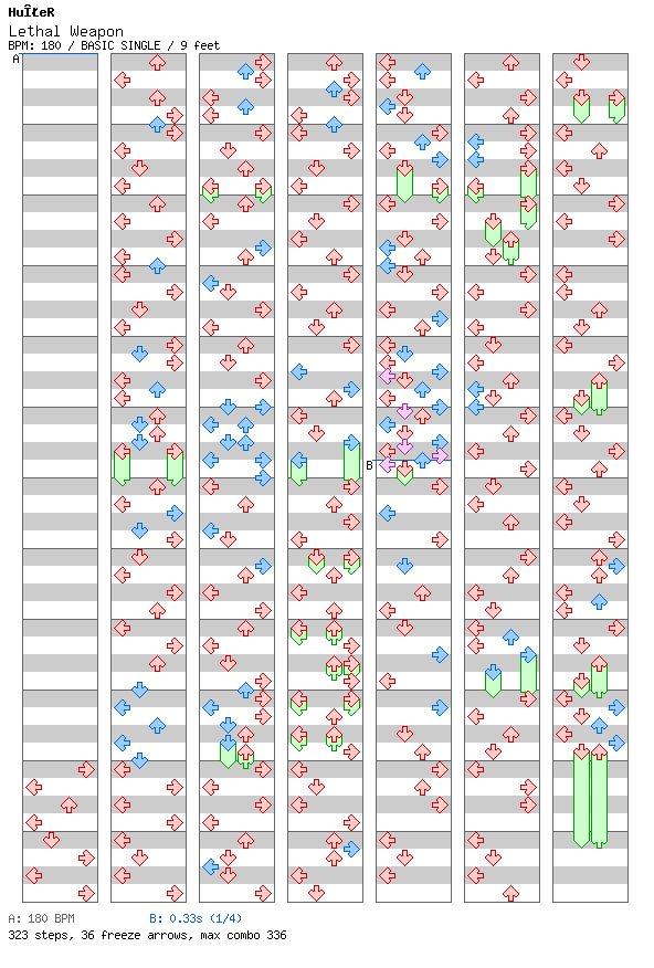 Lethal Weapon / 4 / BASIC