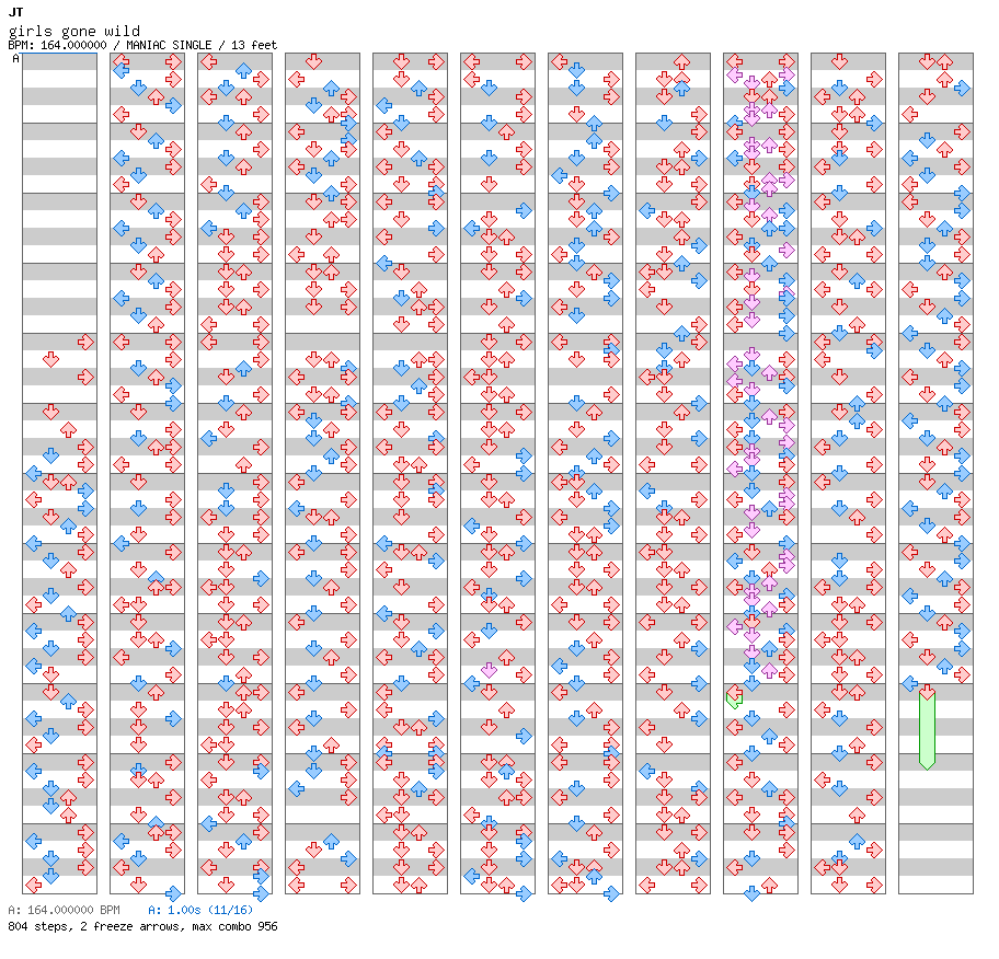 Girl's Gone Wild / 4 / MANIAC