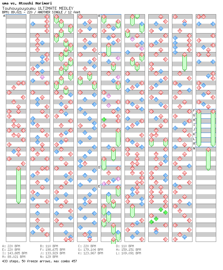 Touhouyouyoumu ULTIMATE MEDLEY / 4 / ANOTHER