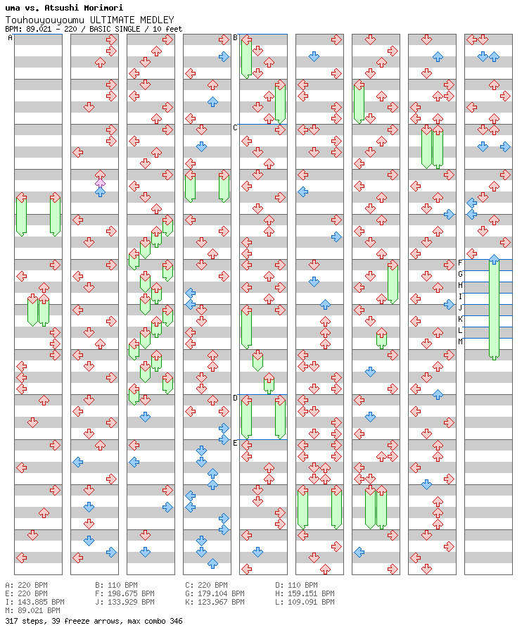 Touhouyouyoumu ULTIMATE MEDLEY / 4 / BASIC