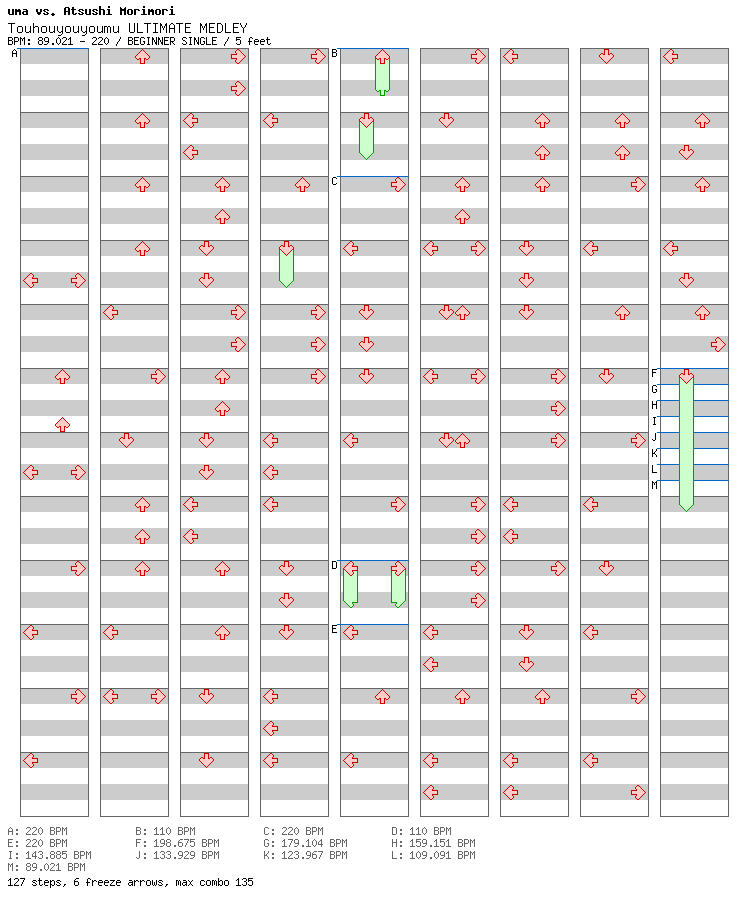 Touhouyouyoumu ULTIMATE MEDLEY / 4 / BEGINNER