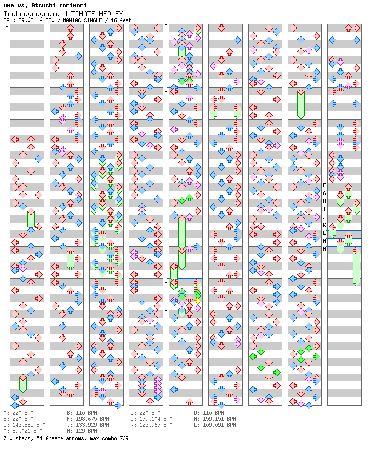 Touhouyouyoumu ULTIMATE MEDLEY / 4 / MANIAC