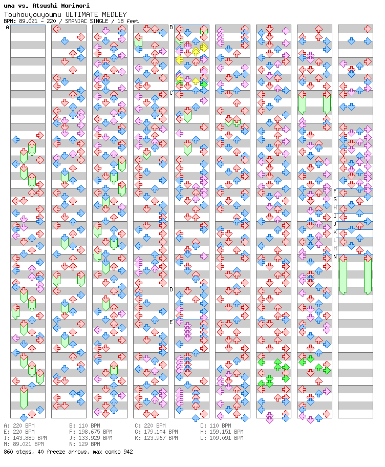 Touhouyouyoumu ULTIMATE MEDLEY / 4 / SMANIAC