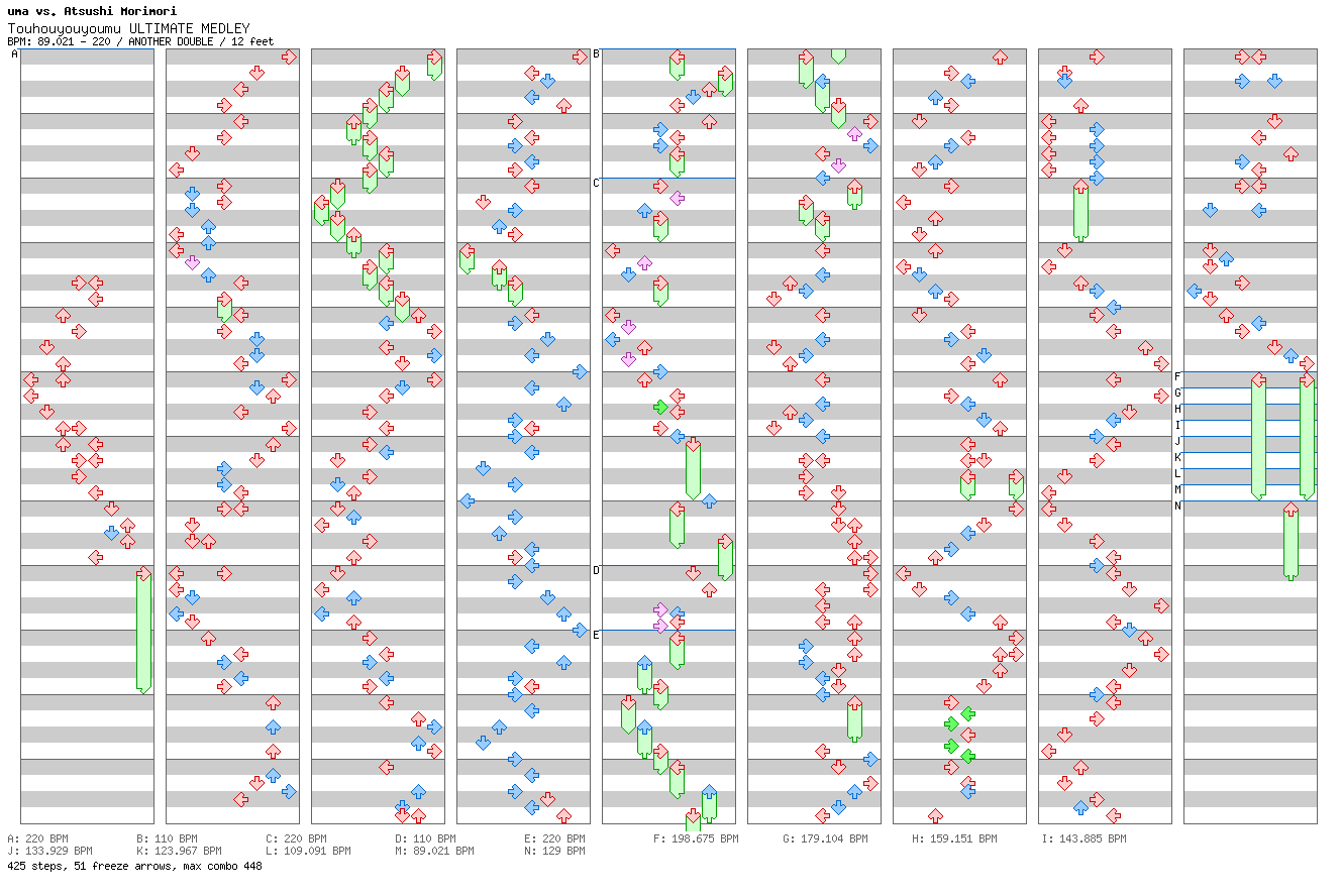 Touhouyouyoumu ULTIMATE MEDLEY / 8 / ANOTHER