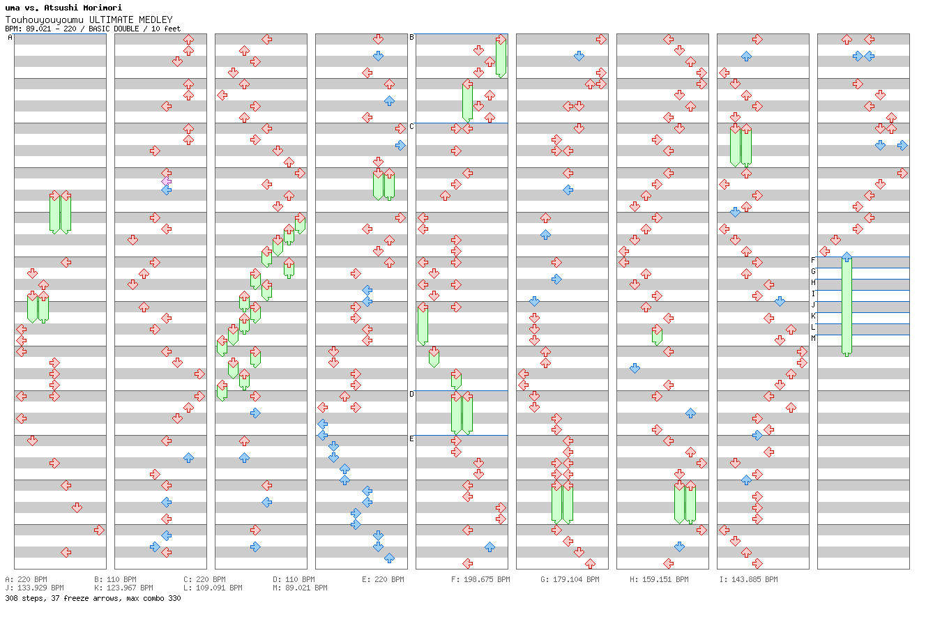 Touhouyouyoumu ULTIMATE MEDLEY / 8 / BASIC