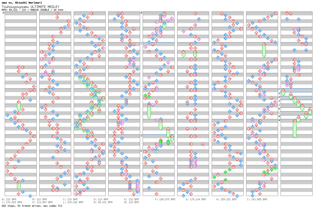 Touhouyouyoumu ULTIMATE MEDLEY / 8 / MANIAC