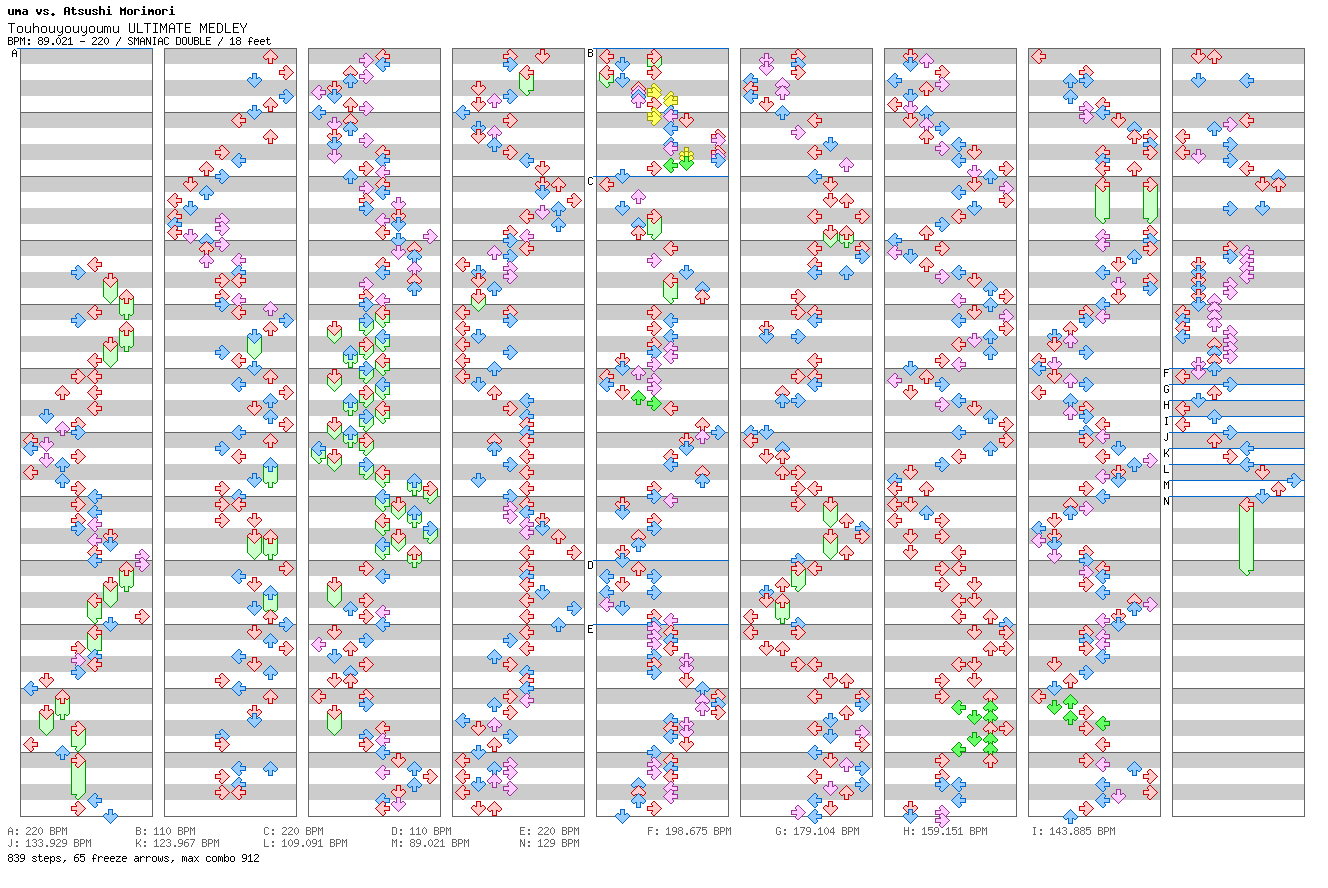 Touhouyouyoumu ULTIMATE MEDLEY / 8 / SMANIAC