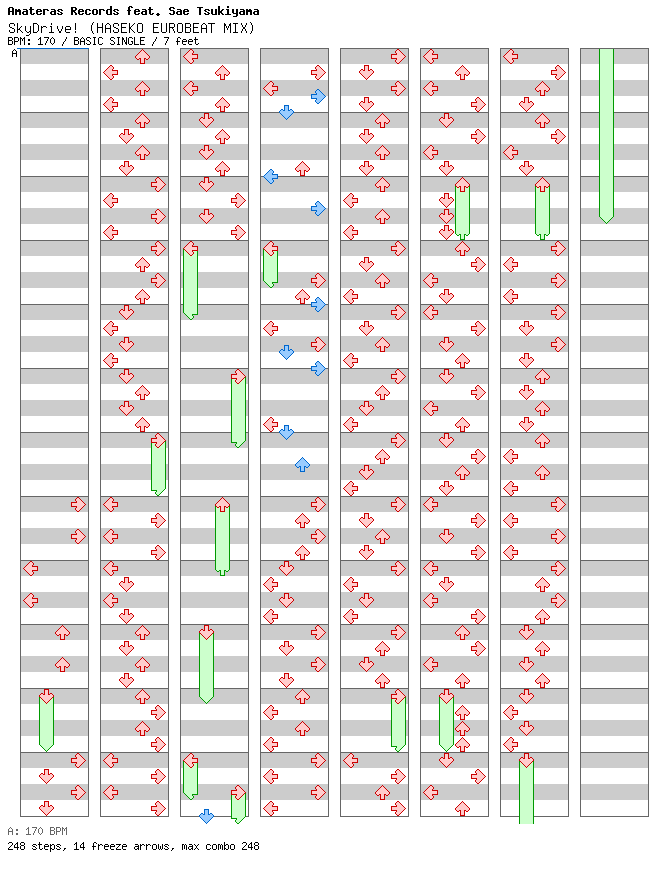 SkyDrive! (HASEKO EUROBEAT MIX) / 4 / BASIC