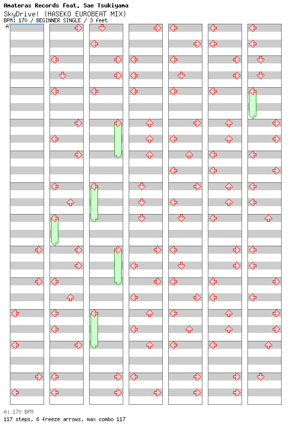SkyDrive! (HASEKO EUROBEAT MIX) / 4 / BEGINNER