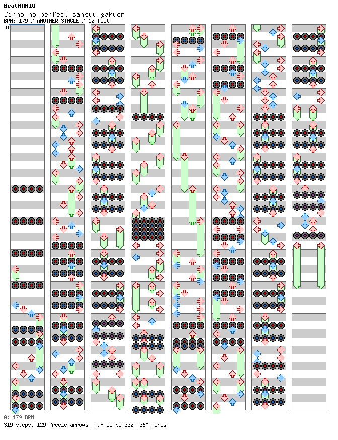 Cirno no perfect sansuu gakuen / 4 / ANOTHER