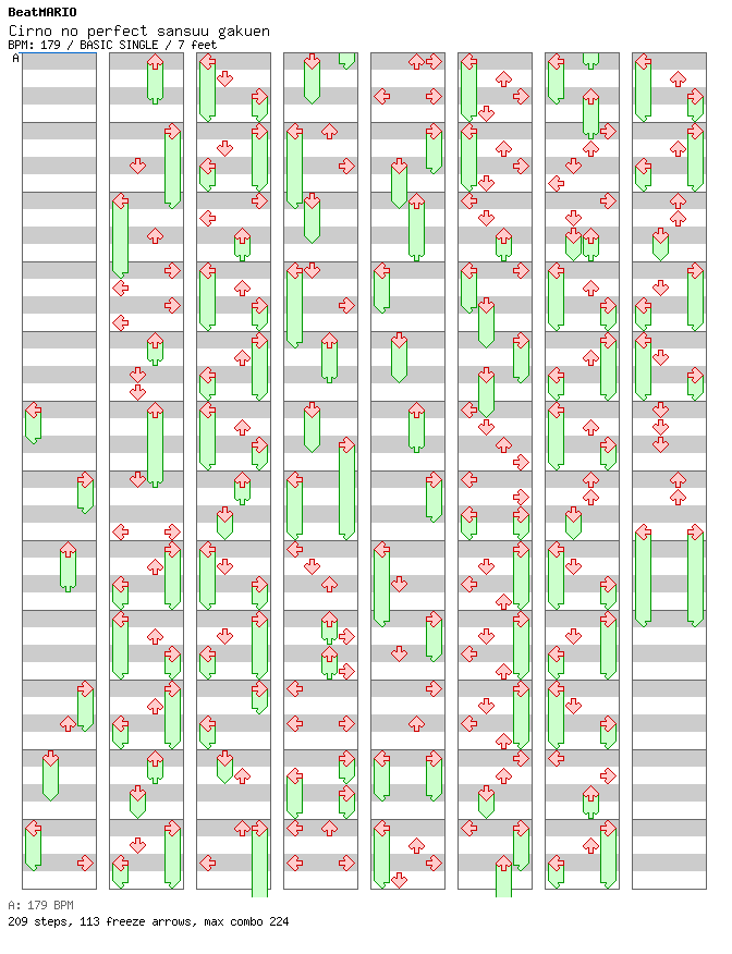 Cirno no perfect sansuu gakuen / 4 / BASIC