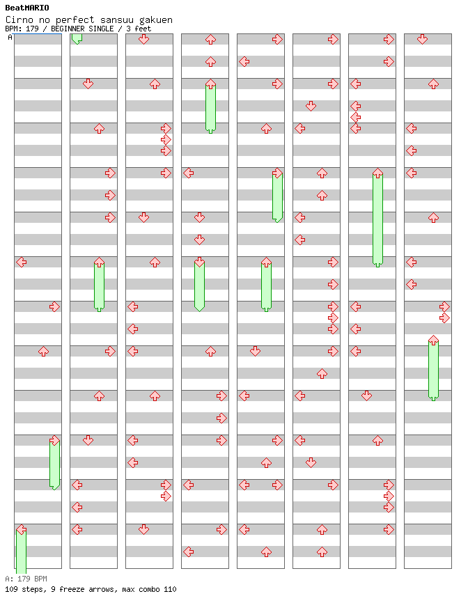 Cirno no perfect sansuu gakuen / 4 / BEGINNER