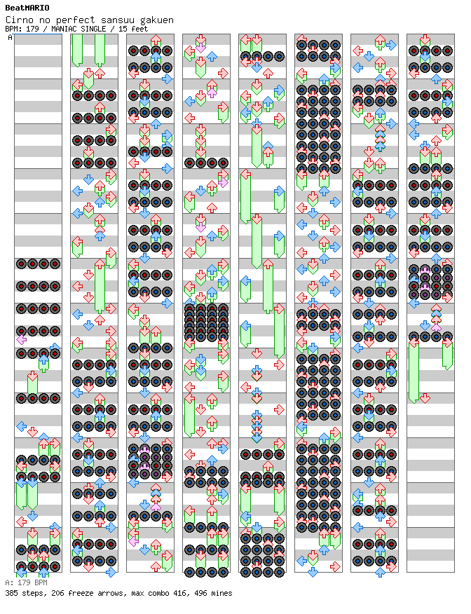 Cirno no perfect sansuu gakuen / 4 / MANIAC