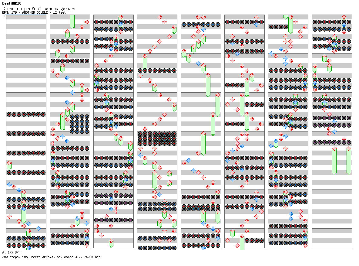 Cirno no perfect sansuu gakuen / 8 / ANOTHER