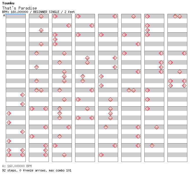 That's Paradise / 4 / BEGINNER