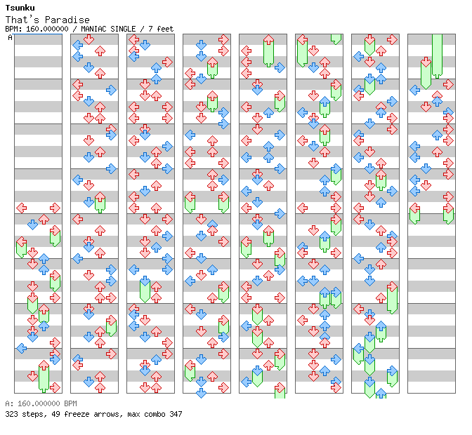 That's Paradise / 4 / MANIAC