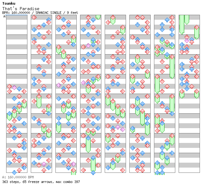 That's Paradise / 4 / SMANIAC