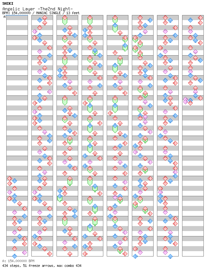 Angelic Layer -The2nd Night- / 4 / MANIAC