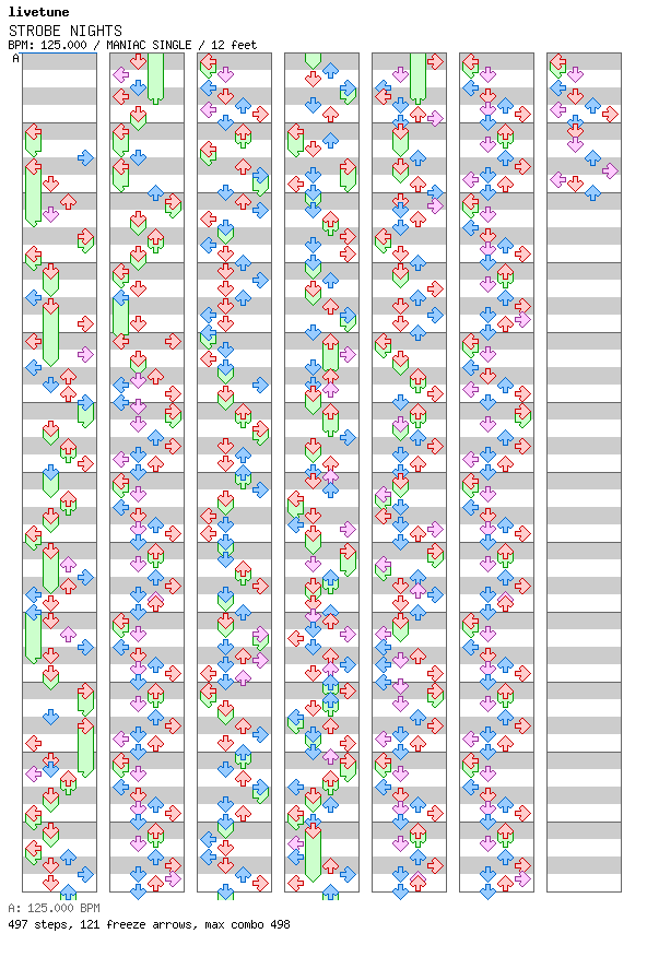 STROBE NIGHTS / 4 / MANIAC
