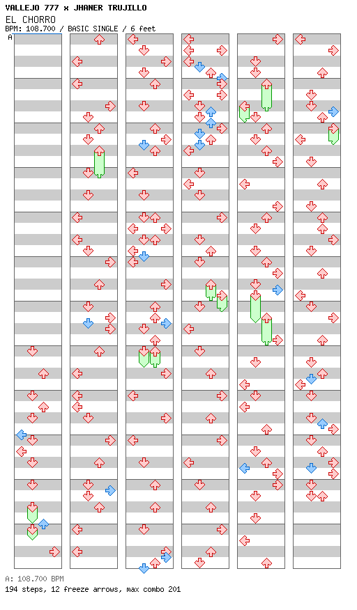 EL CHORRO / 4 / BASIC