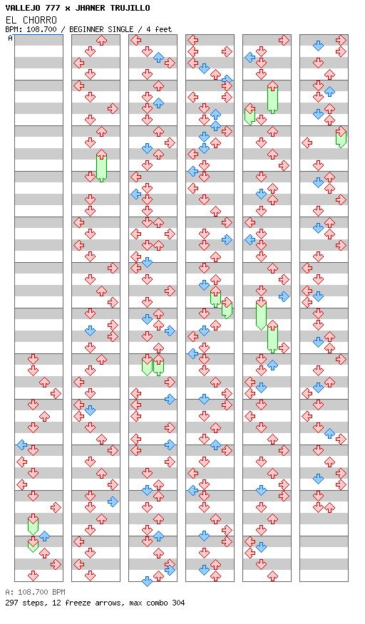 EL CHORRO / 4 / BEGINNER