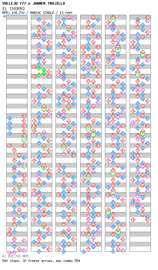 EL CHORRO / 4 / MANIAC