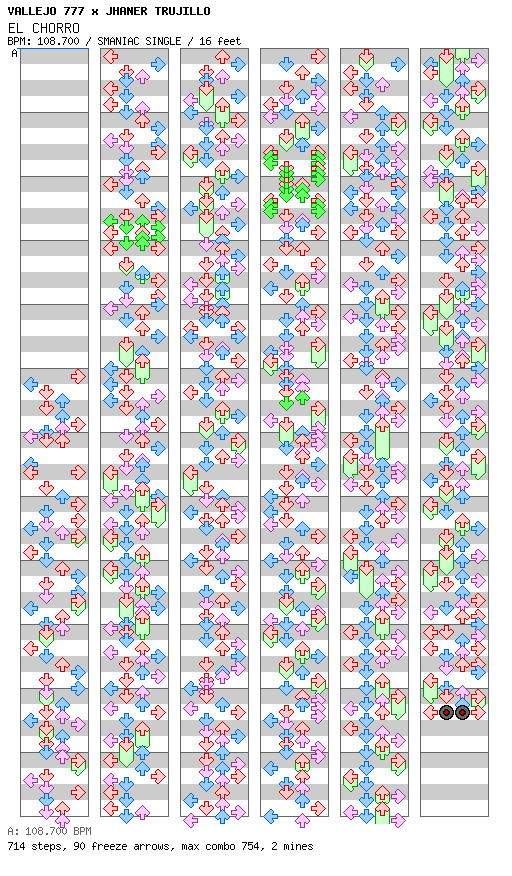 EL CHORRO / 4 / SMANIAC
