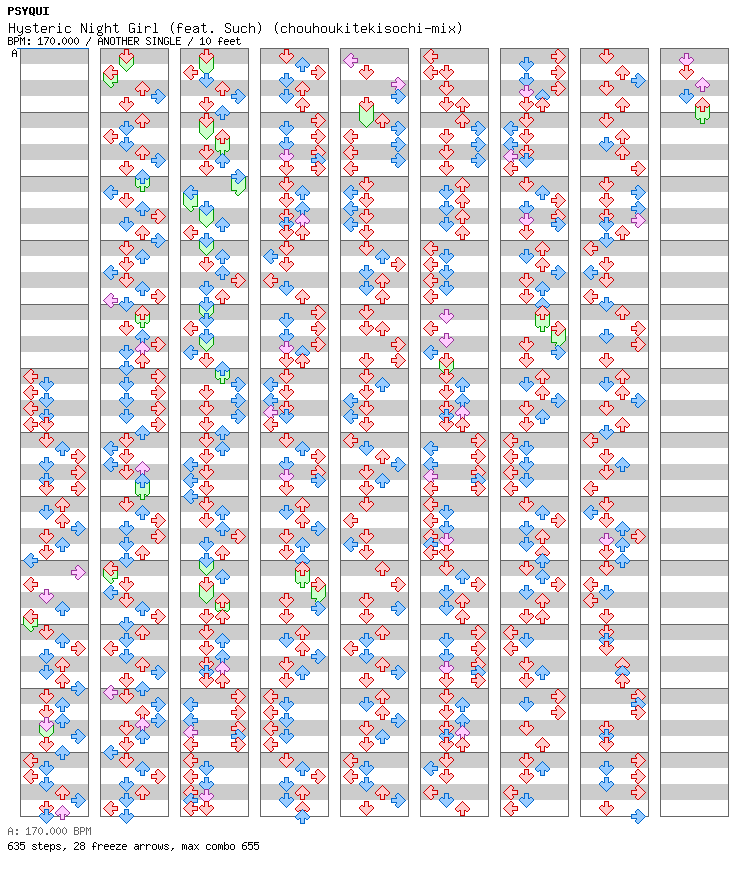 Hysteric Night Girl (feat. Such) (chouhoukitekisochi-mix) / 4 / ANOTHER