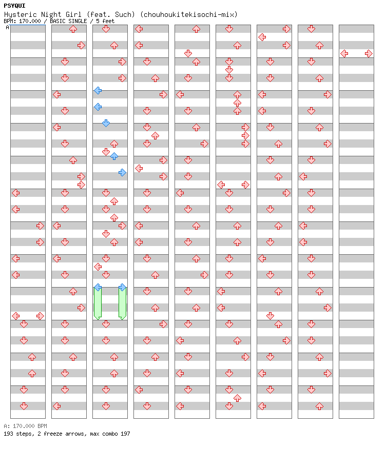 Hysteric Night Girl (feat. Such) (chouhoukitekisochi-mix) / 4 / BASIC