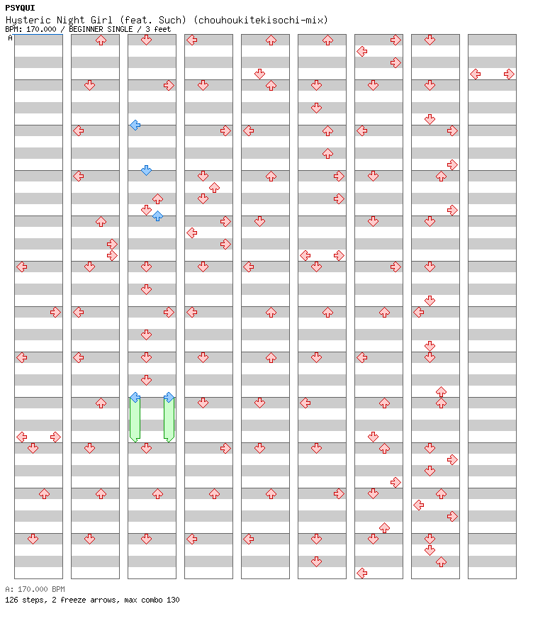 Hysteric Night Girl (feat. Such) (chouhoukitekisochi-mix) / 4 / BEGINNER