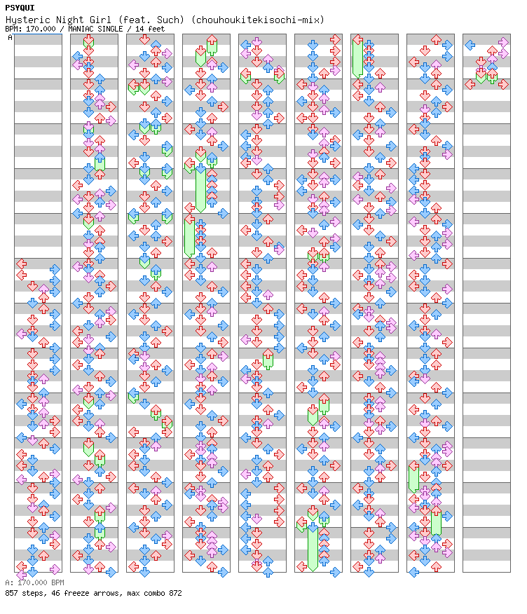 Hysteric Night Girl (feat. Such) (chouhoukitekisochi-mix) / 4 / MANIAC