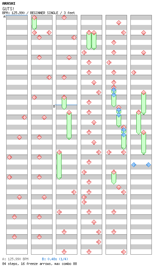 GUTS! / 4 / BEGINNER