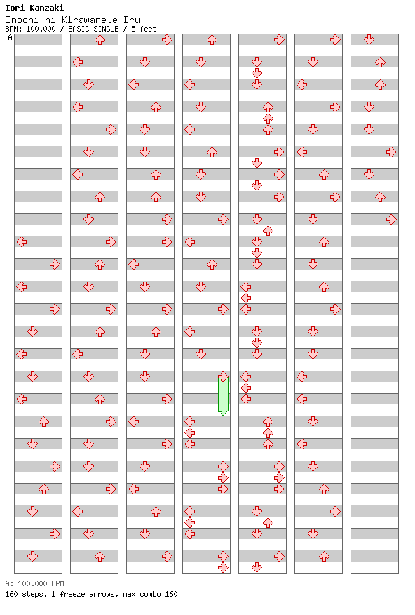 Inochi ni Kirawarete Iru / 4 / BASIC