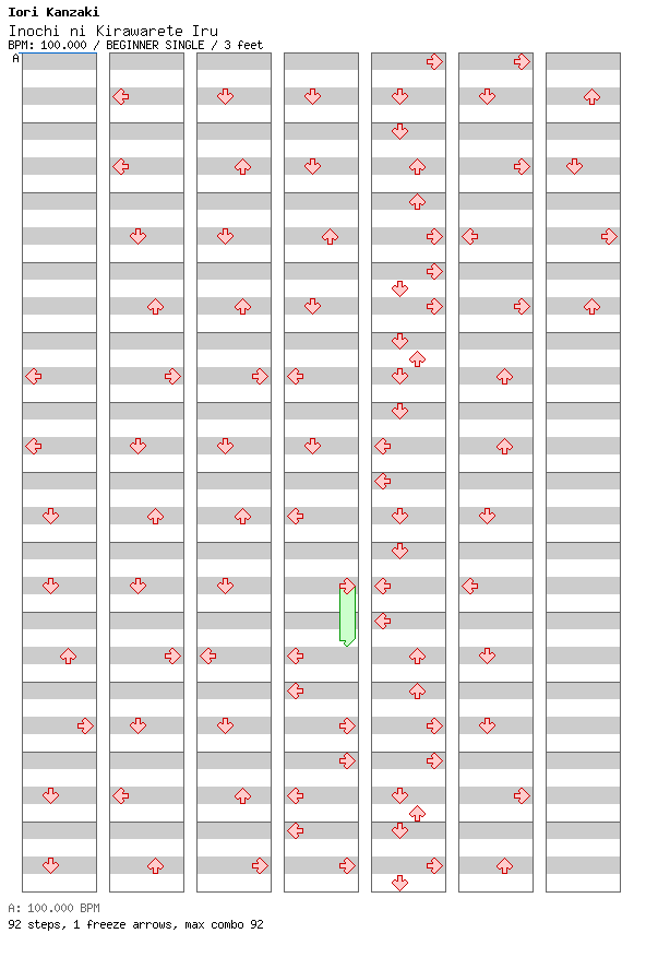 Inochi ni Kirawarete Iru / 4 / BEGINNER
