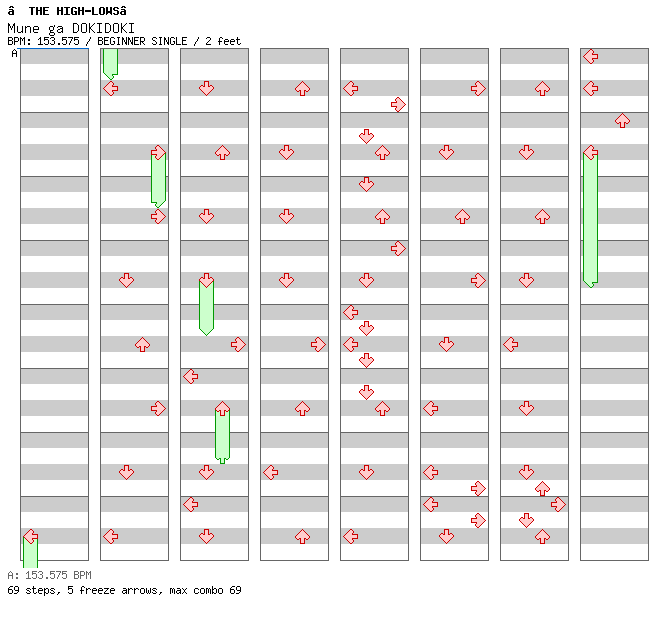 Mune ga DOKIDOKI / 4 / BEGINNER