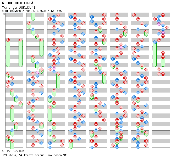 Mune ga DOKIDOKI / 4 / MANIAC