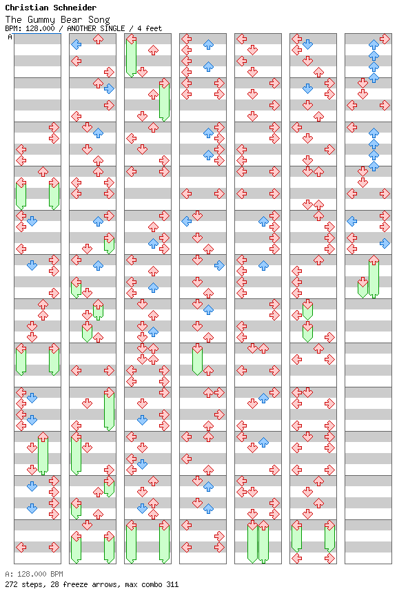 The Gummy Bear Song / 4 / ANOTHER