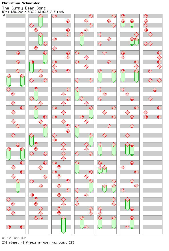 The Gummy Bear Song / 4 / BASIC