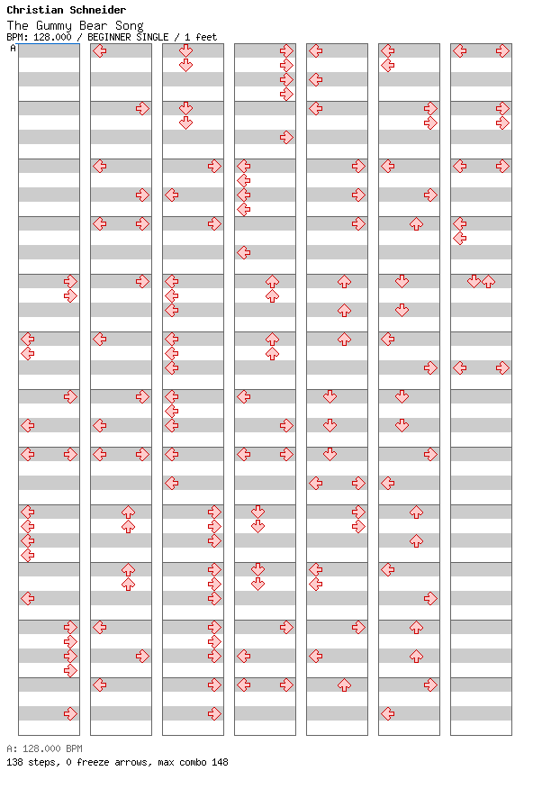 The Gummy Bear Song / 4 / BEGINNER