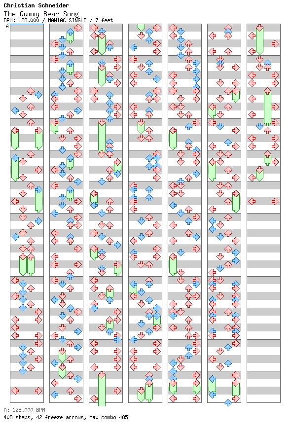 The Gummy Bear Song / 4 / MANIAC