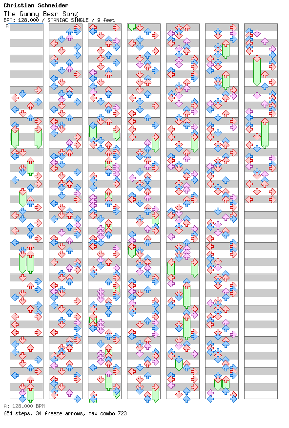 The Gummy Bear Song / 4 / SMANIAC