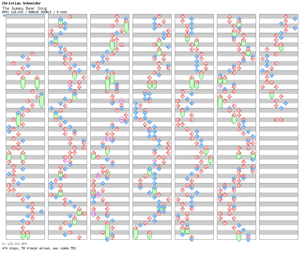 The Gummy Bear Song / 8 / MANIAC