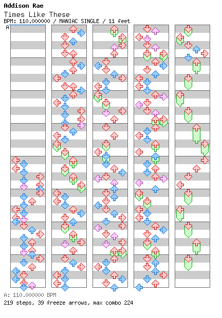 Times Like These / 4 / MANIAC