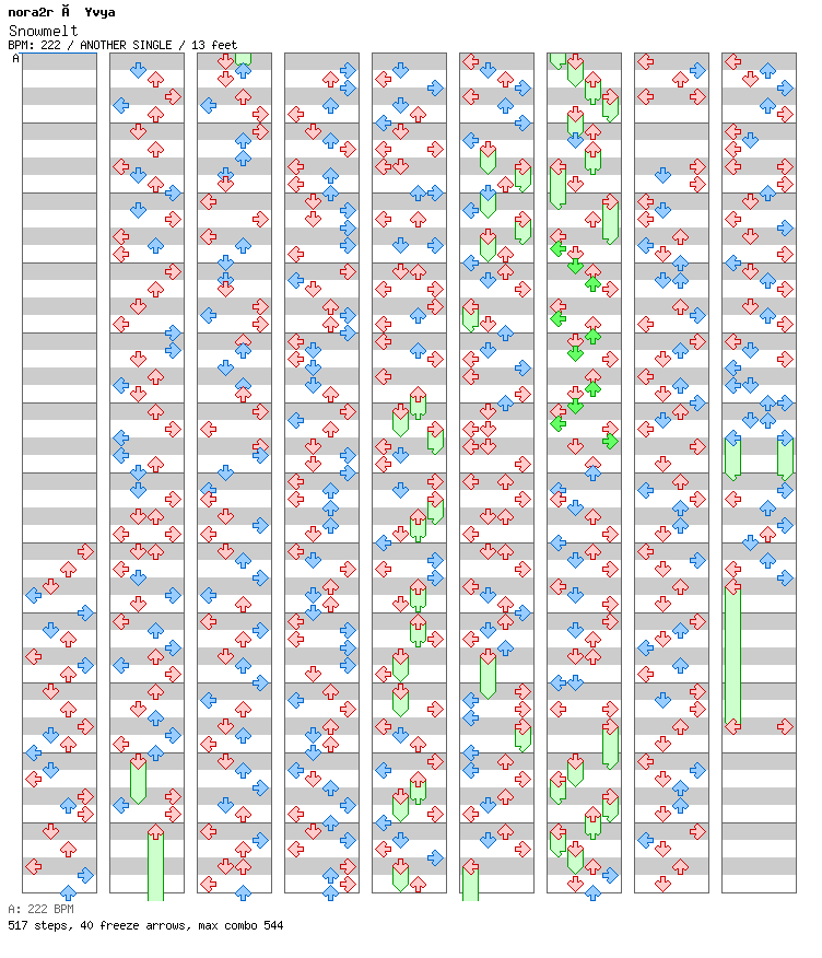 Snowmelt / 4 / ANOTHER